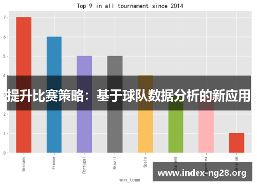 提升比赛策略:基于球队数据分析的新应用 提升比赛策略:基于球队数据分析的新应用