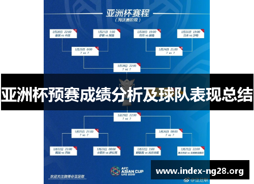 亚洲杯预赛成绩分析及球队表现总结 亚洲杯预赛成绩分析及球队表现总结
