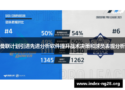 曼联计划引进先进分析软件提升战术决策和球员表现分析 曼联计划引进先进分析软件提升战术决策和球员表现分析