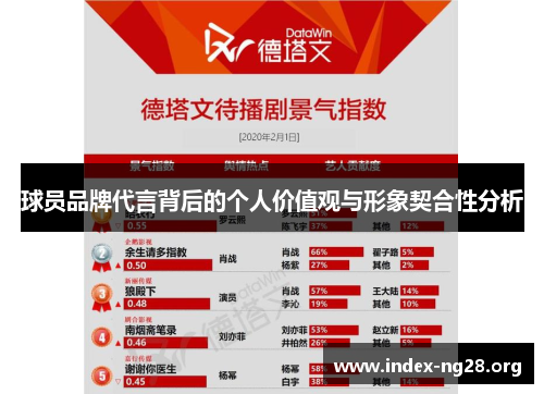 球员品牌代言背后的个人价值观与形象契合性分析 球员品牌代言背后的个人价值观与形象契合性分析