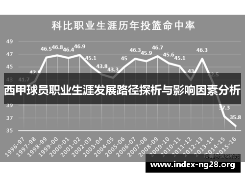西甲球员职业生涯发展路径探析与影响因素分析 西甲球员职业生涯发展路径探析与影响因素分析