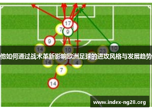 他如何通过战术革新影响欧洲足球的进攻风格与发展趋势 他如何通过战术革新影响欧洲足球的进攻风格与发展趋势