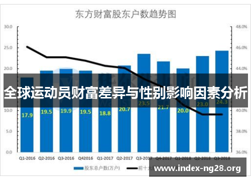 全球运动员财富差异与性别影响因素分析 全球运动员财富差异与性别影响因素分析