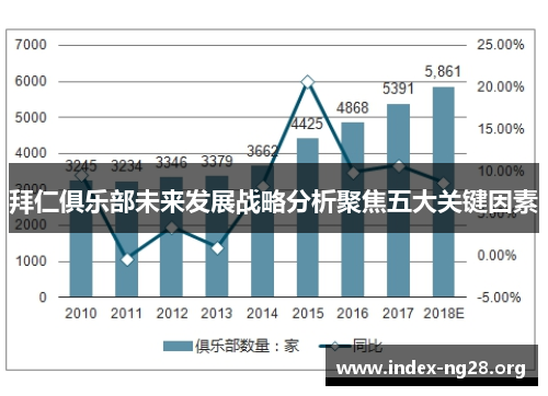 拜仁俱乐部未来发展战略分析聚焦五大关键因素 拜仁俱乐部未来发展战略分析聚焦五大关键因素
