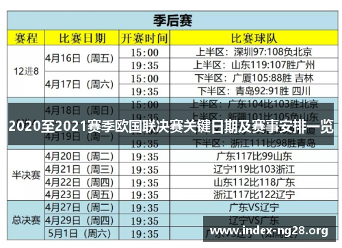 2020至2021赛季欧国联决赛关键日期及赛事安排一览 2020至2021赛季欧国联决赛关键日期及赛事安排一览