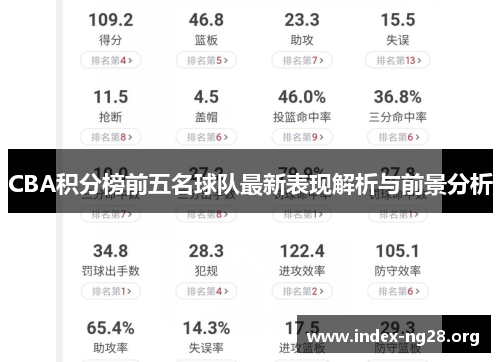 CBA积分榜前五名球队最新表现解析与前景分析 CBA积分榜前五名球队最新表现解析与前景分析