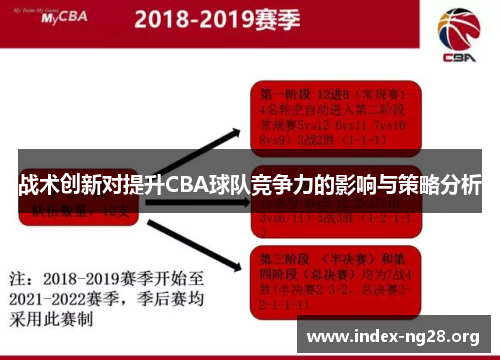 战术创新对提升CBA球队竞争力的影响与策略分析 战术创新对提升CBA球队竞争力的影响与策略分析