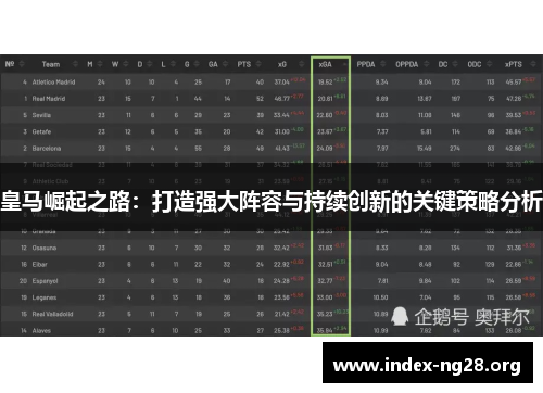 皇马崛起之路:打造强大阵容与持续创新的关键策略分析 皇马崛起之路:打造强大阵容与持续创新的关键策略分析