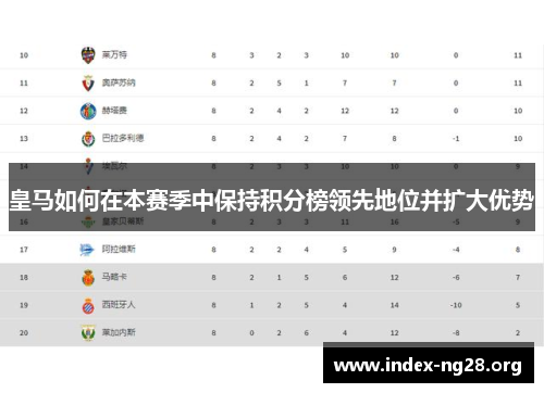 皇马如何在本赛季中保持积分榜领先地位并扩大优势 皇马如何在本赛季中保持积分榜领先地位并扩大优势