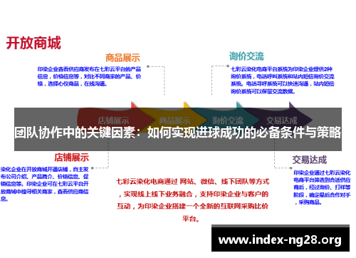 团队协作中的关键因素:如何实现进球成功的必备条件与策略 团队协作中的关键因素:如何实现进球成功的必备条件与策略