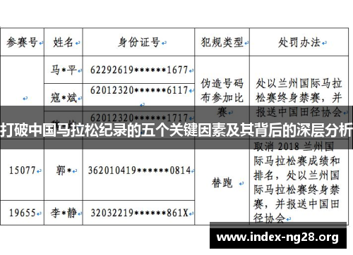 打破中国马拉松纪录的五个关键因素及其背后的深层分析 打破中国马拉松纪录的五个关键因素及其背后的深层分析