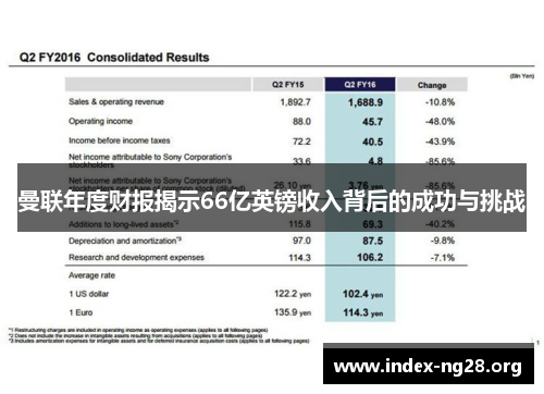曼联年度财报揭示66亿英镑收入背后的成功与挑战 曼联年度财报揭示66亿英镑收入背后的成功与挑战