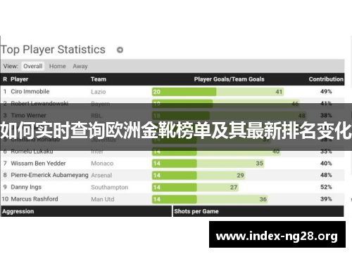 如何实时查询欧洲金靴榜单及其最新排名变化 如何实时查询欧洲金靴榜单及其最新排名变化