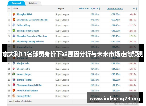 意大利11名球员身价下跌原因分析与未来市场走向预测 意大利11名球员身价下跌原因分析与未来市场走向预测