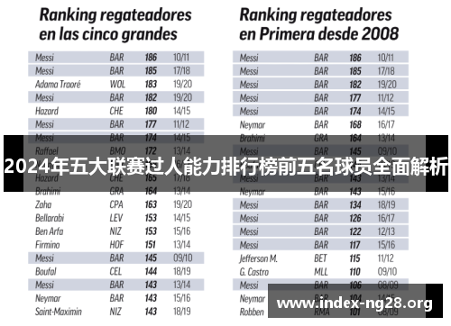 2024年五大联赛过人能力排行榜前五名球员全面解析 2024年五大联赛过人能力排行榜前五名球员全面解析