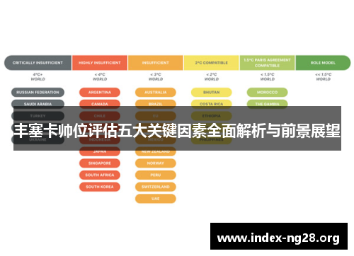 丰塞卡帅位评估五大关键因素全面解析与前景展望