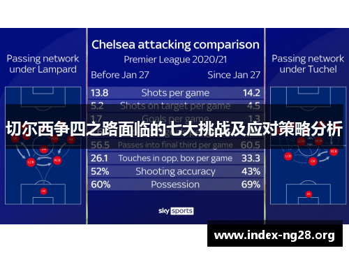 切尔西争四之路面临的七大挑战及应对策略分析 切尔西争四之路面临的七大挑战及应对策略分析