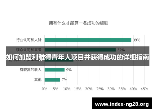 如何加盟利雅得青年人项目并获得成功的详细指南 如何加盟利雅得青年人项目并获得成功的详细指南