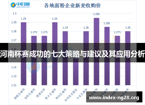 河南杯赛成功的七大策略与建议及其应用分析 河南杯赛成功的七大策略与建议及其应用分析