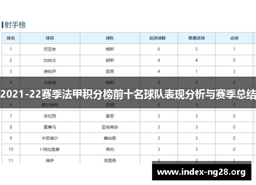 2021-22赛季法甲积分榜前十名球队表现分析与赛季总结 2021-22赛季法甲积分榜前十名球队表现分析与赛季总结