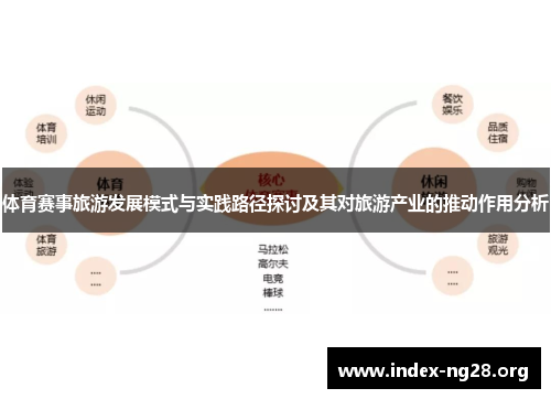 体育赛事旅游发展模式与实践路径探讨及其对旅游产业的推动作用分析 体育赛事旅游发展模式与实践路径探讨及其对旅游产业的推动作用分析