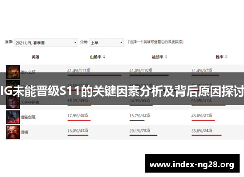 IG未能晋级S11的关键因素分析及背后原因探讨 IG未能晋级S11的关键因素分析及背后原因探讨