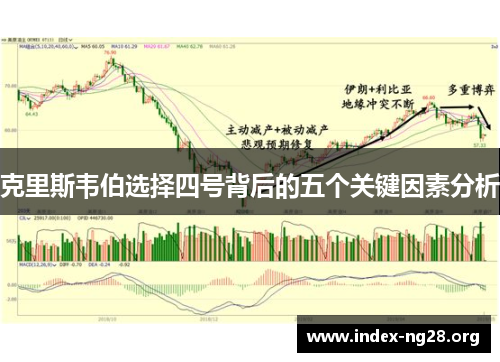 克里斯韦伯选择四号背后的五个关键因素分析