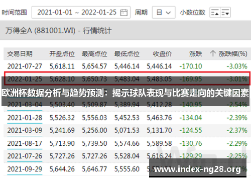 欧洲杯数据分析与趋势预测:揭示球队表现与比赛走向的关键因素 欧洲杯数据分析与趋势预测:揭示球队表现与比赛走向的关键因素