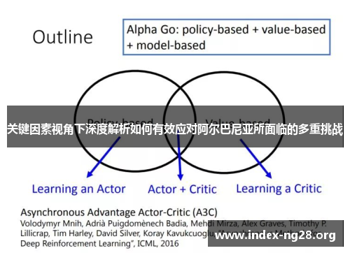 关键因素视角下深度解析如何有效应对阿尔巴尼亚所面临的多重挑战 关键因素视角下深度解析如何有效应对阿尔巴尼亚所面临的多重挑战