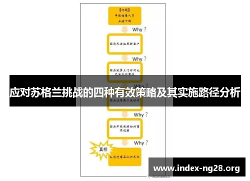 应对苏格兰挑战的四种有效策略及其实施路径分析 应对苏格兰挑战的四种有效策略及其实施路径分析