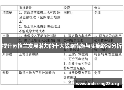 提升苏格兰发展潜力的十大战略措施与实施路径分析 提升苏格兰发展潜力的十大战略措施与实施路径分析