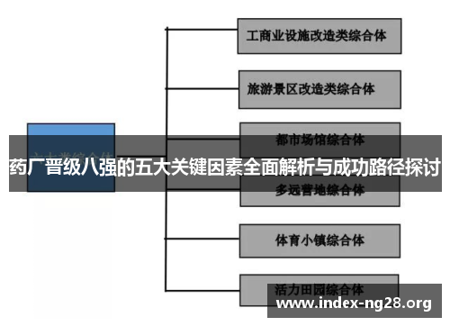 药厂晋级八强的五大关键因素全面解析与成功路径探讨 药厂晋级八强的五大关键因素全面解析与成功路径探讨