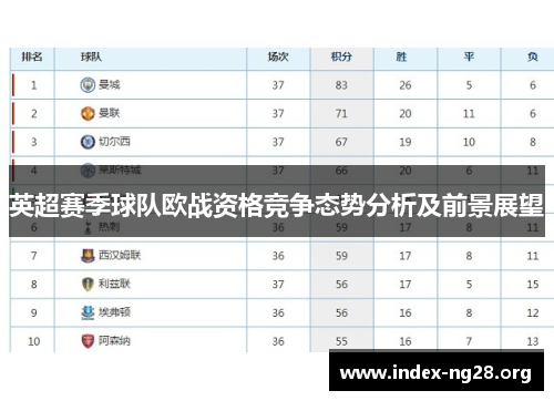 英超赛季球队欧战资格竞争态势分析及前景展望 英超赛季球队欧战资格竞争态势分析及前景展望