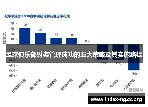 足球俱乐部财务管理成功的五大策略及其实施路径 足球俱乐部财务管理成功的五大策略及其实施路径