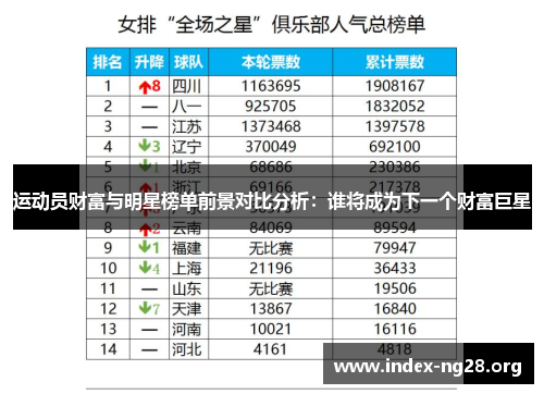运动员财富与明星榜单前景对比分析:谁将成为下一个财富巨星 运动员财富与明星榜单前景对比分析:谁将成为下一个财富巨星