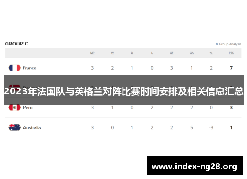 2023年法国队与英格兰对阵比赛时间安排及相关信息汇总